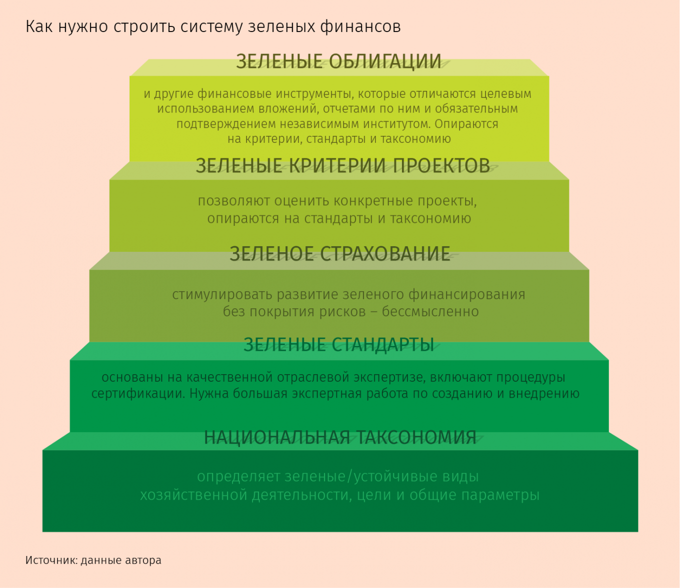 Что означает термин зеленые финансы